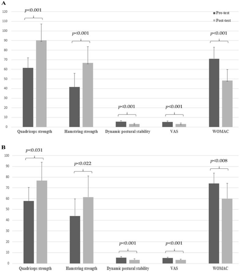 https://cdn.ncbi.nlm.nih.gov/pmc/blobs/da9b/11431365/668b7b60515c/diagnostics-14-02060-g003.jpg
