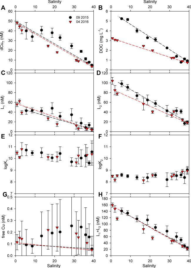 https://cdn.ncbi.nlm.nih.gov/pmc/blobs/da9b/7901884/8d4fd7a8c2d2/fchem-08-628749-g005.jpg