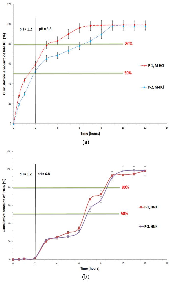 https://cdn.ncbi.nlm.nih.gov/pmc/blobs/da9d/11676861/46929826bf0c/pharmaceutics-16-01595-g001.jpg