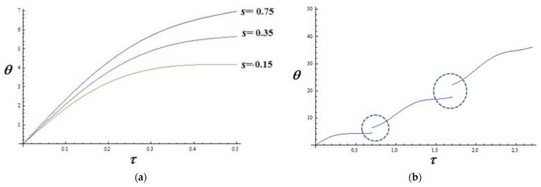 https://cdn.ncbi.nlm.nih.gov/pmc/blobs/da9d/11676861/7e71a76943ca/pharmaceutics-16-01595-g002.jpg