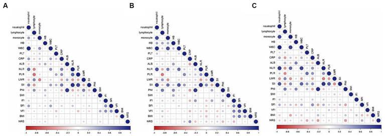 https://cdn.ncbi.nlm.nih.gov/pmc/blobs/da9f/11066162/a862ae9e6b2d/fnut-11-1345570-g003.jpg
