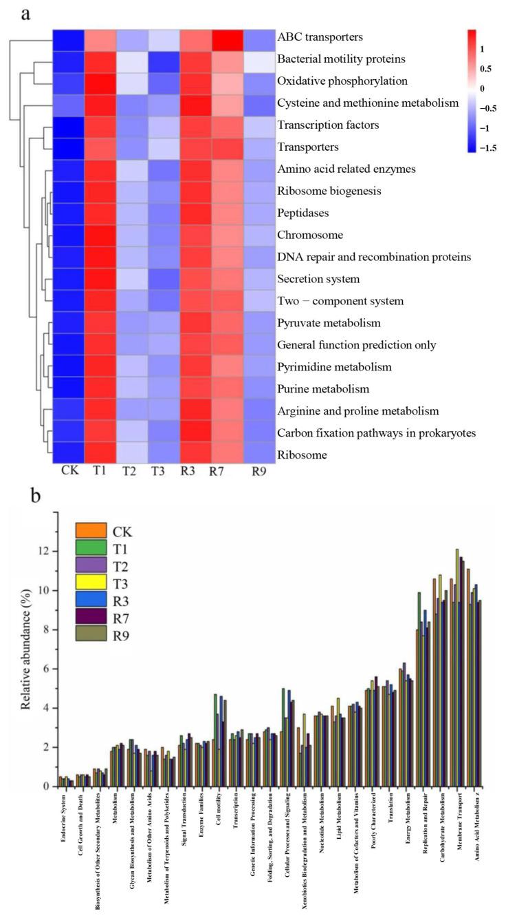 https://cdn.ncbi.nlm.nih.gov/pmc/blobs/daa1/11769394/268a6f937432/toxics-13-00022-g007.jpg