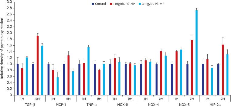 https://cdn.ncbi.nlm.nih.gov/pmc/blobs/daa6/11458380/a19f64fbb826/jkms-39-e259-g004.jpg