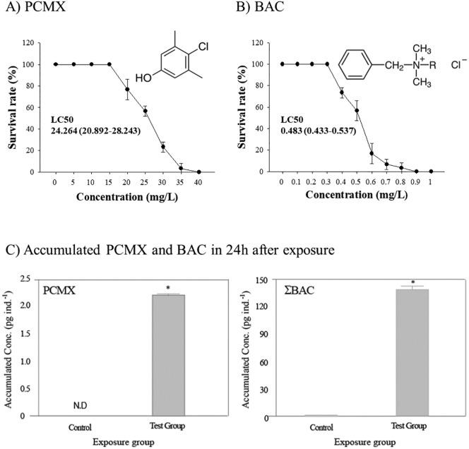 https://cdn.ncbi.nlm.nih.gov/pmc/blobs/daa9/8824532/44831c35db35/gr1_lrg.jpg