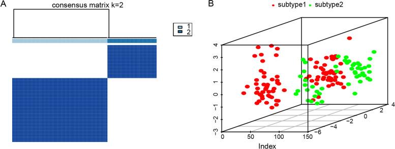 https://cdn.ncbi.nlm.nih.gov/pmc/blobs/daab/10131417/714a162afc36/12864_2023_9304_Fig12_HTML.jpg