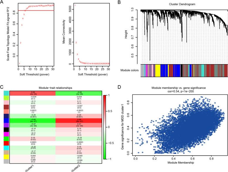https://cdn.ncbi.nlm.nih.gov/pmc/blobs/daab/10131417/931224df4433/12864_2023_9304_Fig8_HTML.jpg