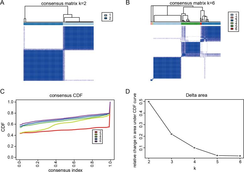 https://cdn.ncbi.nlm.nih.gov/pmc/blobs/daab/10131417/afaf7a95f0d6/12864_2023_9304_Fig4_HTML.jpg