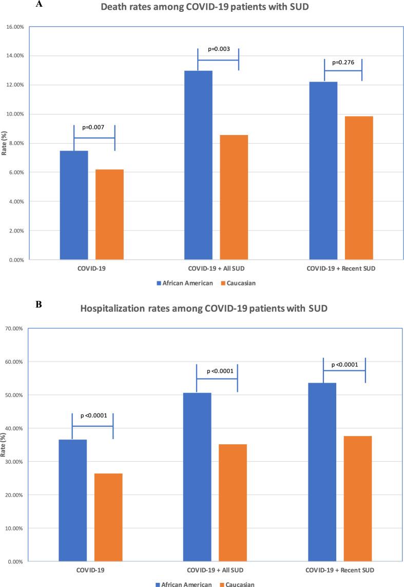 https://cdn.ncbi.nlm.nih.gov/pmc/blobs/daab/7488216/384b2255cc77/41380_2020_880_Fig3_HTML.jpg