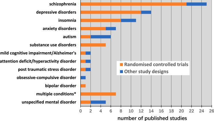 https://cdn.ncbi.nlm.nih.gov/pmc/blobs/daac/11992585/1382cc24efff/gr4.jpg