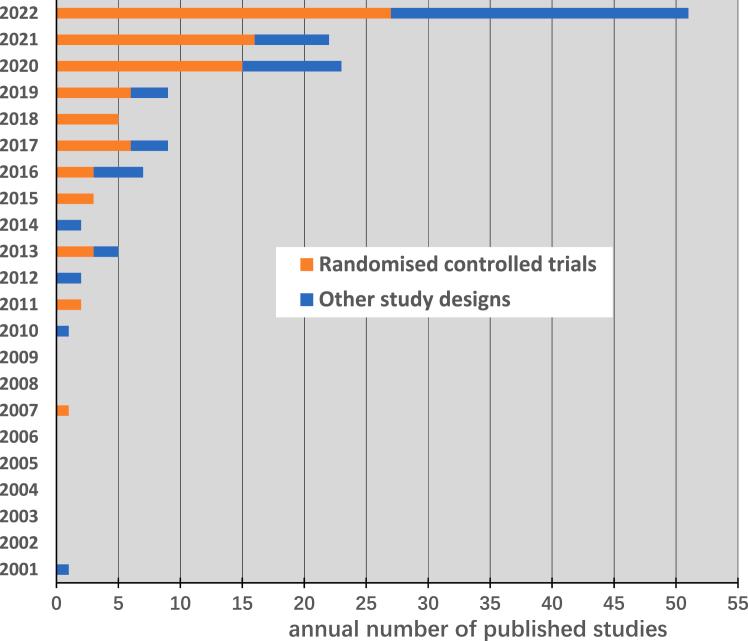 https://cdn.ncbi.nlm.nih.gov/pmc/blobs/daac/11992585/bcb9616bf1e7/gr2.jpg