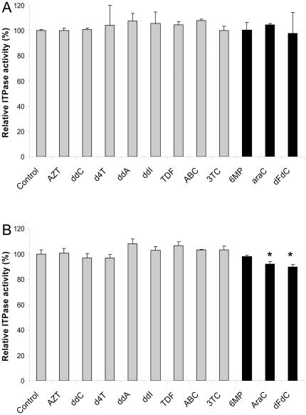 https://cdn.ncbi.nlm.nih.gov/pmc/blobs/daac/3260219/3292de398ed5/pone.0030175.g001.jpg