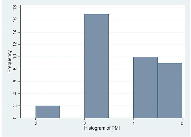 https://cdn.ncbi.nlm.nih.gov/pmc/blobs/daae/10053721/ec0e5c6b7446/13052_2023_1439_Fig2_HTML.jpg