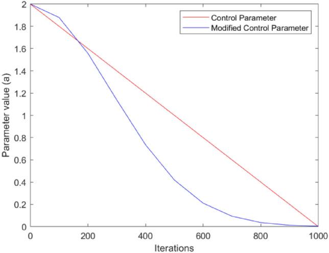 https://cdn.ncbi.nlm.nih.gov/pmc/blobs/daaf/11639730/f14c23bb5744/41598_2024_64526_Fig3_HTML.jpg