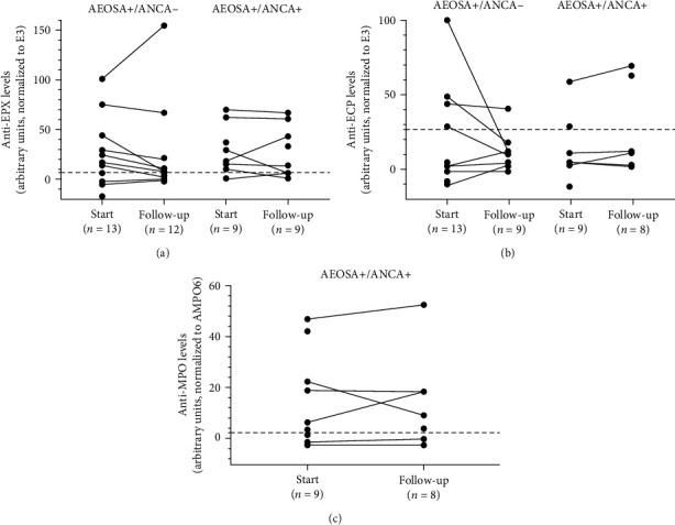https://cdn.ncbi.nlm.nih.gov/pmc/blobs/dab0/10156452/66d213a29c35/JIR2023-5980287.004.jpg