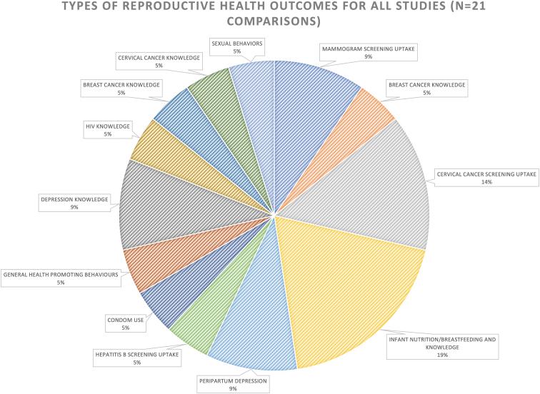 https://cdn.ncbi.nlm.nih.gov/pmc/blobs/dab0/8170723/d8cceddfaf27/heq.2020.0115_figure2.jpg
