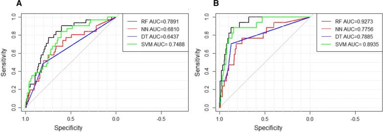https://cdn.ncbi.nlm.nih.gov/pmc/blobs/dab0/9036765/34b881ddddc9/12911_2022_1853_Fig4_HTML.jpg