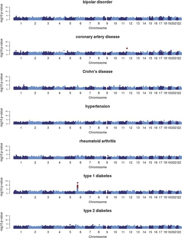 https://cdn.ncbi.nlm.nih.gov/pmc/blobs/dab3/3569874/b889f7728869/gepi0036-0785-f3.jpg