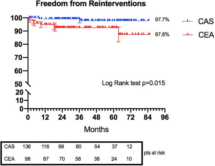 https://cdn.ncbi.nlm.nih.gov/pmc/blobs/dab3/7982589/69a53ebe56e0/fsurg-08-646204-g0004.jpg