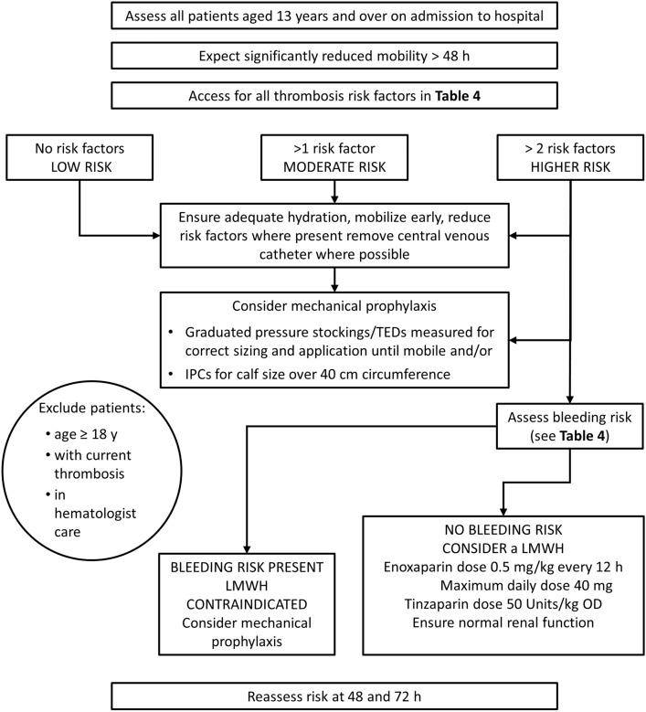 https://cdn.ncbi.nlm.nih.gov/pmc/blobs/dab3/9613560/40a04cb42309/464_2022_9577_Fig2_HTML.jpg