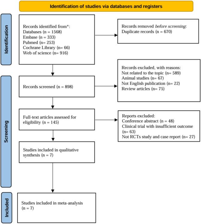 https://cdn.ncbi.nlm.nih.gov/pmc/blobs/dab5/12010635/d0cb2f536983/13287_2025_4303_Fig1_HTML.jpg