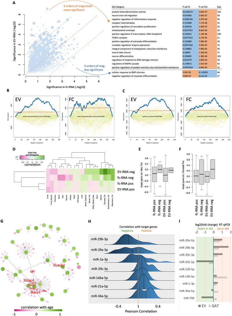 https://cdn.ncbi.nlm.nih.gov/pmc/blobs/dab6/10376918/90742e1af56d/KRNB_A_2234713_F0003_OC.jpg