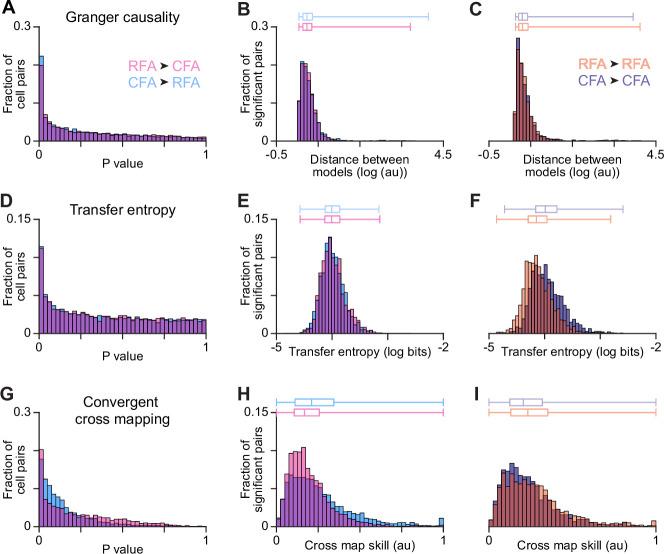 https://cdn.ncbi.nlm.nih.gov/pmc/blobs/dab7/12143879/49fb57018d40/elife-103069-fig6.jpg