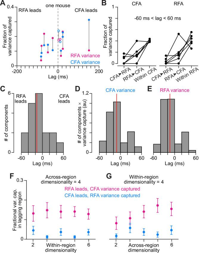 https://cdn.ncbi.nlm.nih.gov/pmc/blobs/dab7/12143879/6590f205783c/elife-103069-fig5.jpg