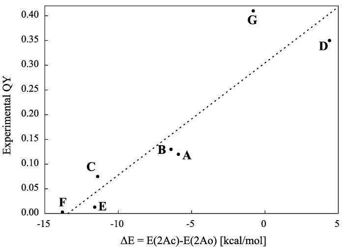 https://cdn.ncbi.nlm.nih.gov/pmc/blobs/dab8/6270092/2637d47e9b01/molecules-18-05091-g004.jpg