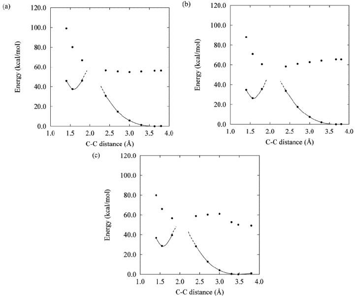 https://cdn.ncbi.nlm.nih.gov/pmc/blobs/dab8/6270092/4078f192fe37/molecules-18-05091-g005.jpg