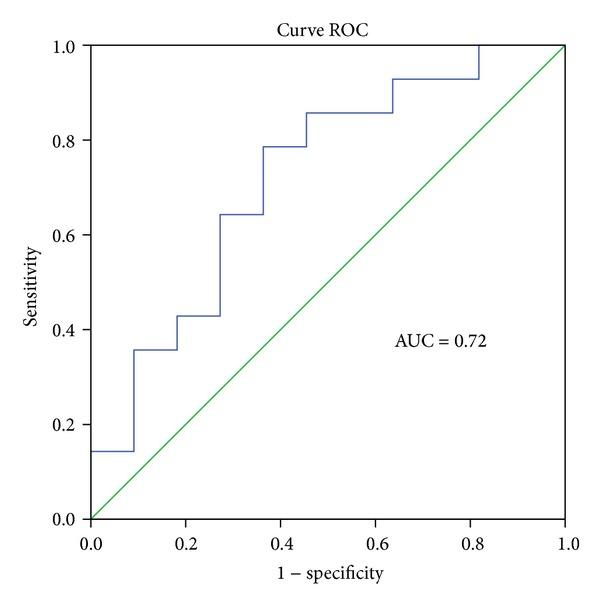 https://cdn.ncbi.nlm.nih.gov/pmc/blobs/daba/3985145/242558535c66/BMRI2014-584852.005.jpg