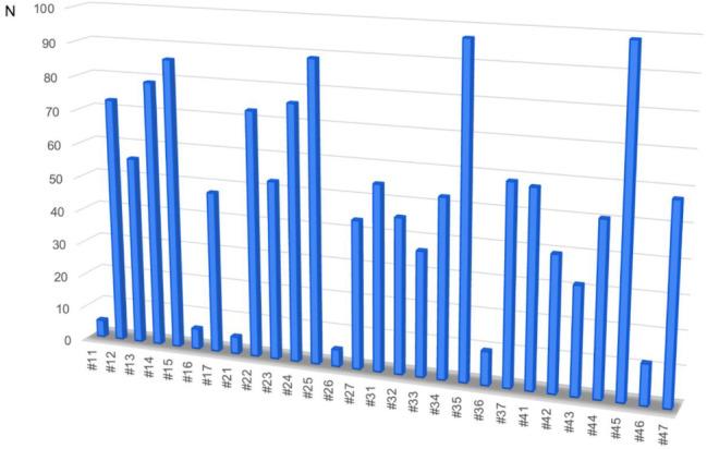 https://cdn.ncbi.nlm.nih.gov/pmc/blobs/dabb/11375859/10d63bc83722/12903_2024_4827_Fig1_HTML.jpg