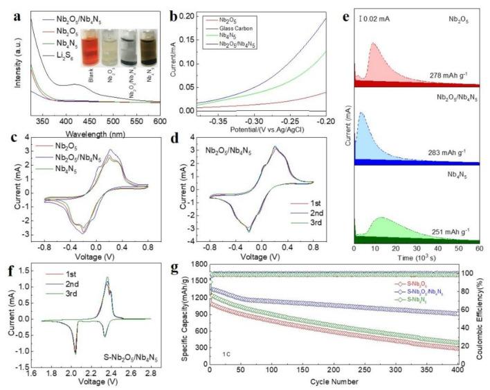 https://cdn.ncbi.nlm.nih.gov/pmc/blobs/dabc/8229476/9a49ae11de77/nanomaterials-11-01531-g004.jpg