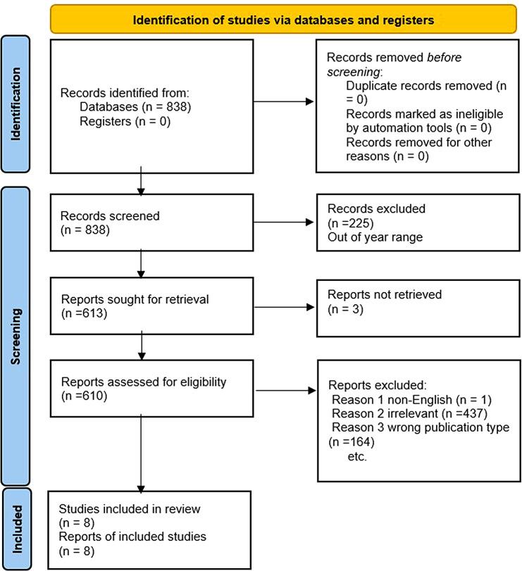 https://cdn.ncbi.nlm.nih.gov/pmc/blobs/dabd/10981304/711733e3e869/12909_2024_5239_Fig1_HTML.jpg