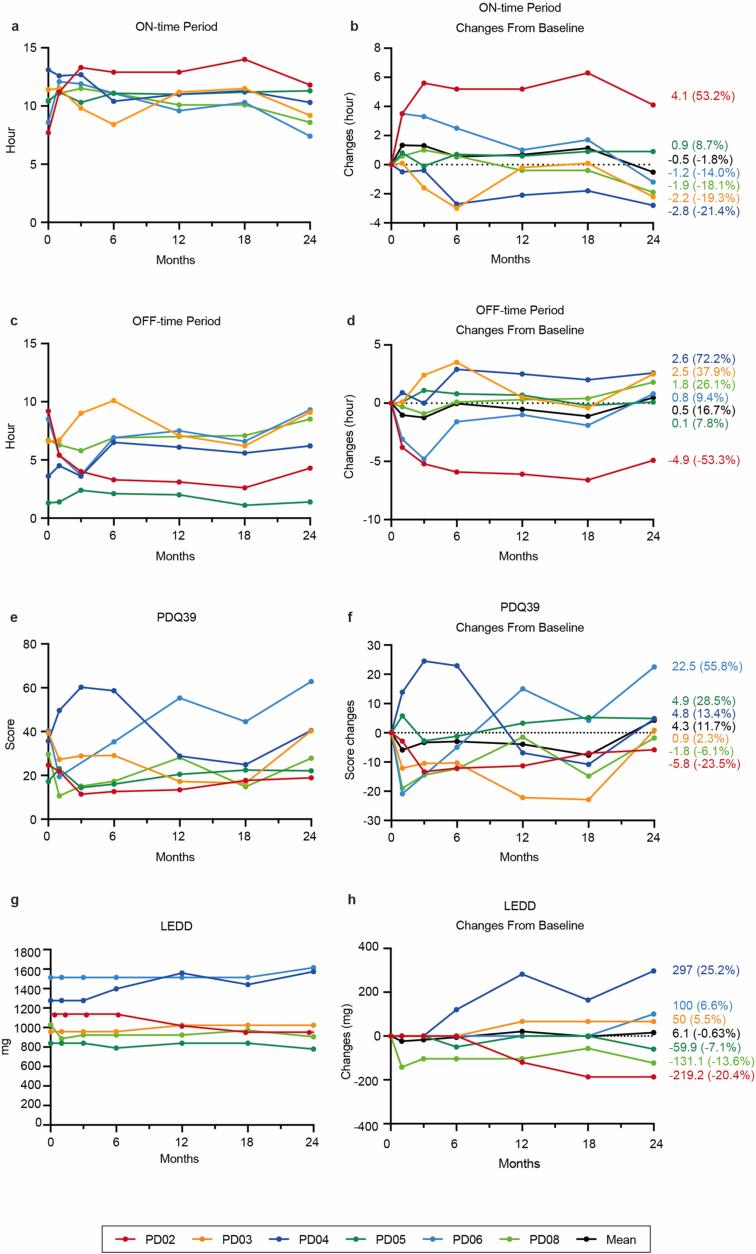 https://cdn.ncbi.nlm.nih.gov/pmc/blobs/dabd/12095070/2bdf0ee89ec2/41586_2025_8700_Fig8_ESM.jpg