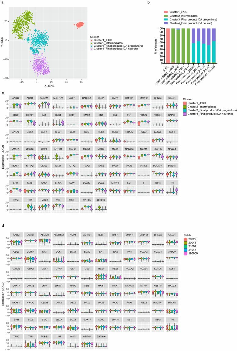 https://cdn.ncbi.nlm.nih.gov/pmc/blobs/dabd/12095070/6eba778246ff/41586_2025_8700_Fig4_ESM.jpg