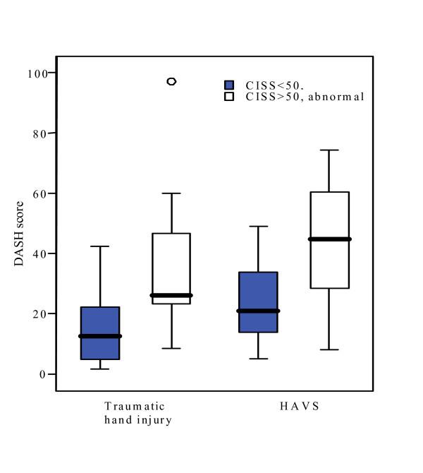 https://cdn.ncbi.nlm.nih.gov/pmc/blobs/dabd/2881018/f2eb46140c74/1471-2474-11-89-3.jpg