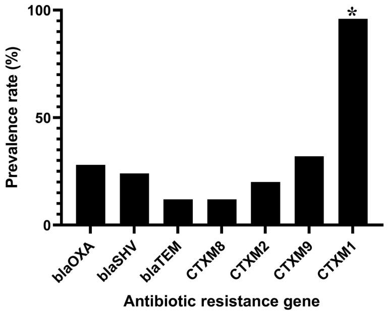 https://cdn.ncbi.nlm.nih.gov/pmc/blobs/dabd/9029396/e80079e55fb3/foods-11-01093-g002.jpg