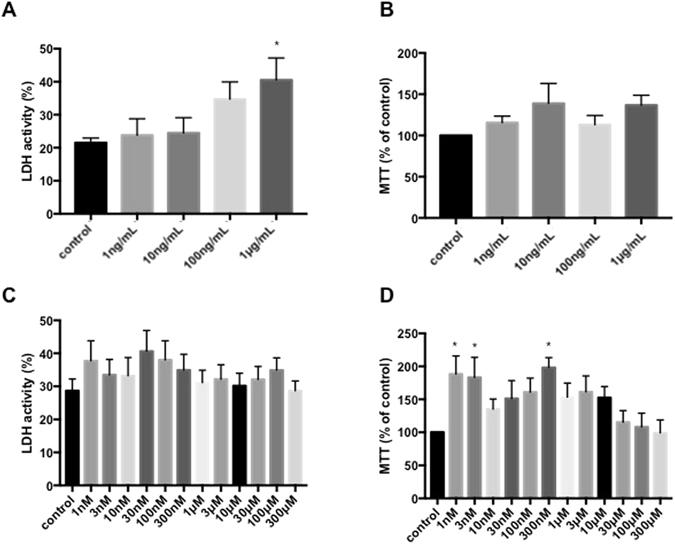 https://cdn.ncbi.nlm.nih.gov/pmc/blobs/dabf/5501845/d8d50fa0128b/41598_2017_5075_Fig1_HTML.jpg