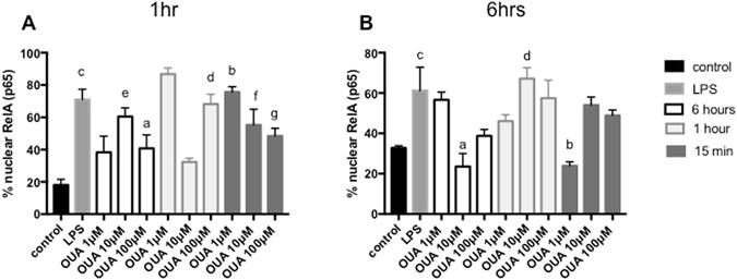 https://cdn.ncbi.nlm.nih.gov/pmc/blobs/dabf/5501845/dac86d18508a/41598_2017_5075_Fig2_HTML.jpg