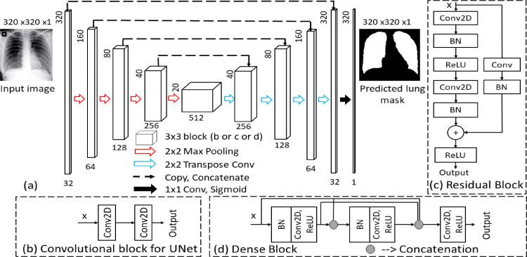 https://cdn.ncbi.nlm.nih.gov/pmc/blobs/dac0/9170279/4aab8bdab69e/gr2_lrg.jpg