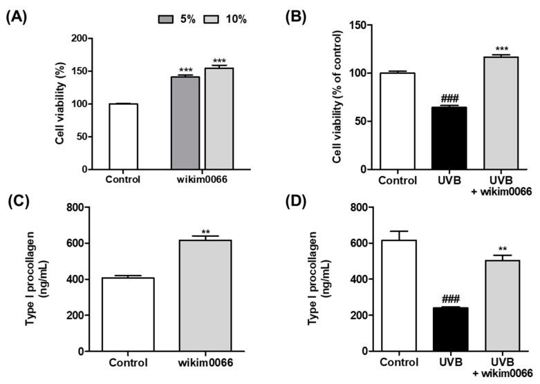 https://cdn.ncbi.nlm.nih.gov/pmc/blobs/dac1/9919521/f24373628870/nutrients-15-00726-g001.jpg