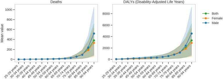 https://cdn.ncbi.nlm.nih.gov/pmc/blobs/dac2/12240776/59edf46c763b/fnut-12-1590278-g006.jpg
