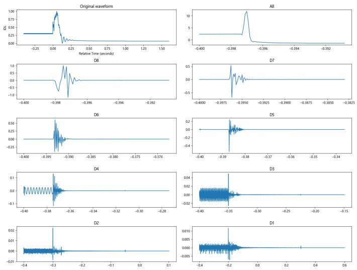 https://cdn.ncbi.nlm.nih.gov/pmc/blobs/dac4/11598386/85521a9fba0e/sensors-24-07321-g007.jpg