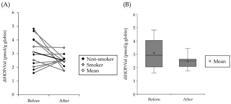 https://cdn.ncbi.nlm.nih.gov/pmc/blobs/dac4/9961728/acb63193e644/toxics-11-00175-g003.jpg
