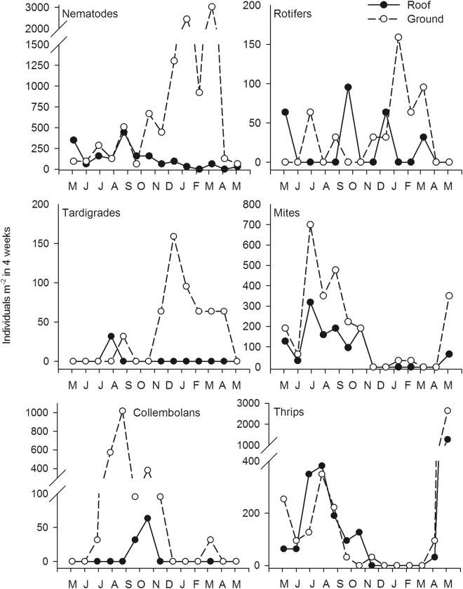 https://cdn.ncbi.nlm.nih.gov/pmc/blobs/dac7/5931521/717dc10acd27/41598_2018_24747_Fig2_HTML.jpg