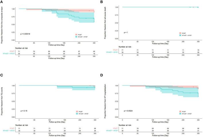 https://cdn.ncbi.nlm.nih.gov/pmc/blobs/dac8/9530740/f9e87fff75e0/fcvm-09-922910-g0003.jpg