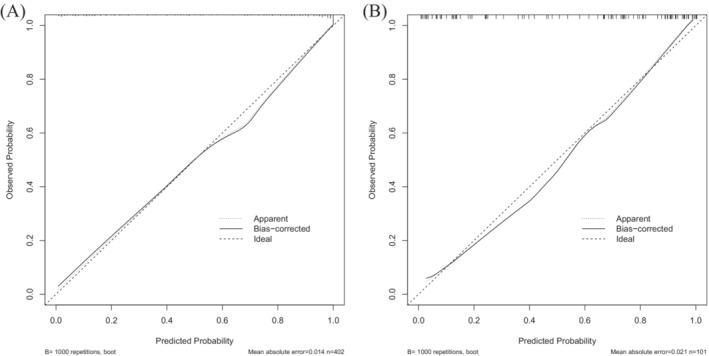 https://cdn.ncbi.nlm.nih.gov/pmc/blobs/dacc/11631327/52bc2a15b78c/EHF2-11-4071-g004.jpg