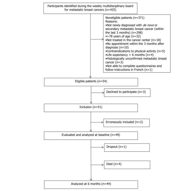https://cdn.ncbi.nlm.nih.gov/pmc/blobs/dace/7013652/d893b8489631/mhealth_v8i1e12306_fig1.jpg