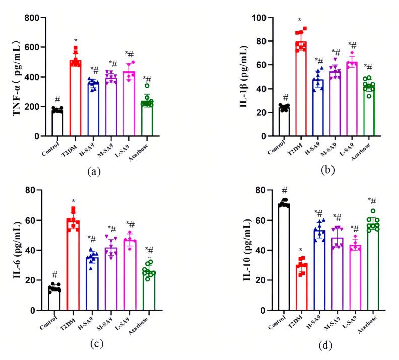 https://cdn.ncbi.nlm.nih.gov/pmc/blobs/dacf/12251212/2f8ef9d20962/nutrients-17-02081-g006.jpg