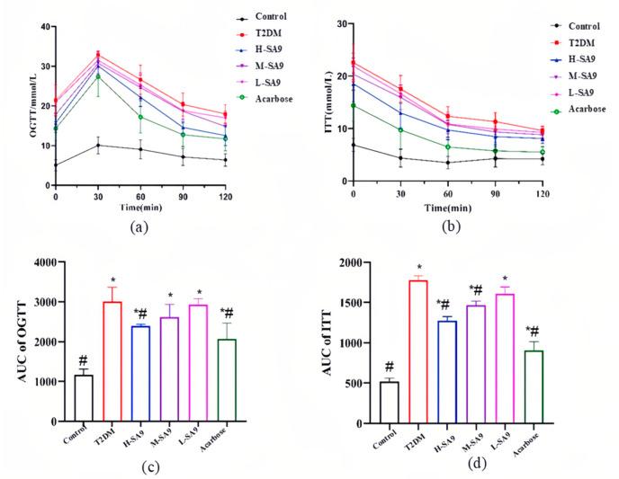 https://cdn.ncbi.nlm.nih.gov/pmc/blobs/dacf/12251212/4eda15fc0683/nutrients-17-02081-g004.jpg
